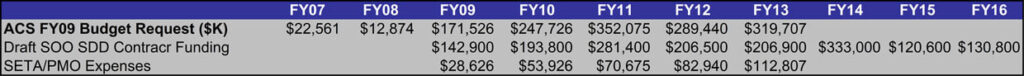 ACS Budget Analysis 1