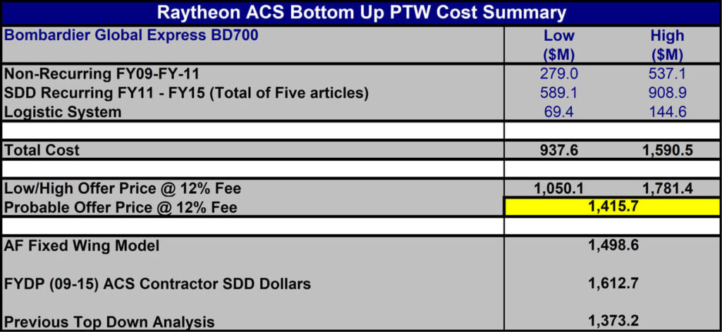 ACS SAS Team Most Likely PTW