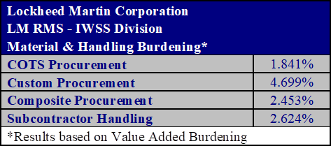 Material Handling