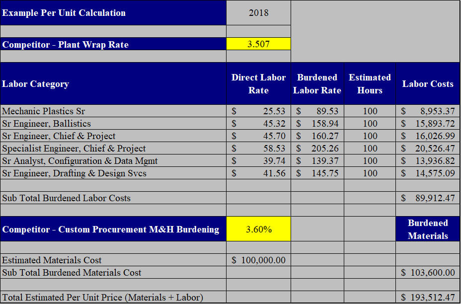 PREDITIVE Final Production Rate FPR
