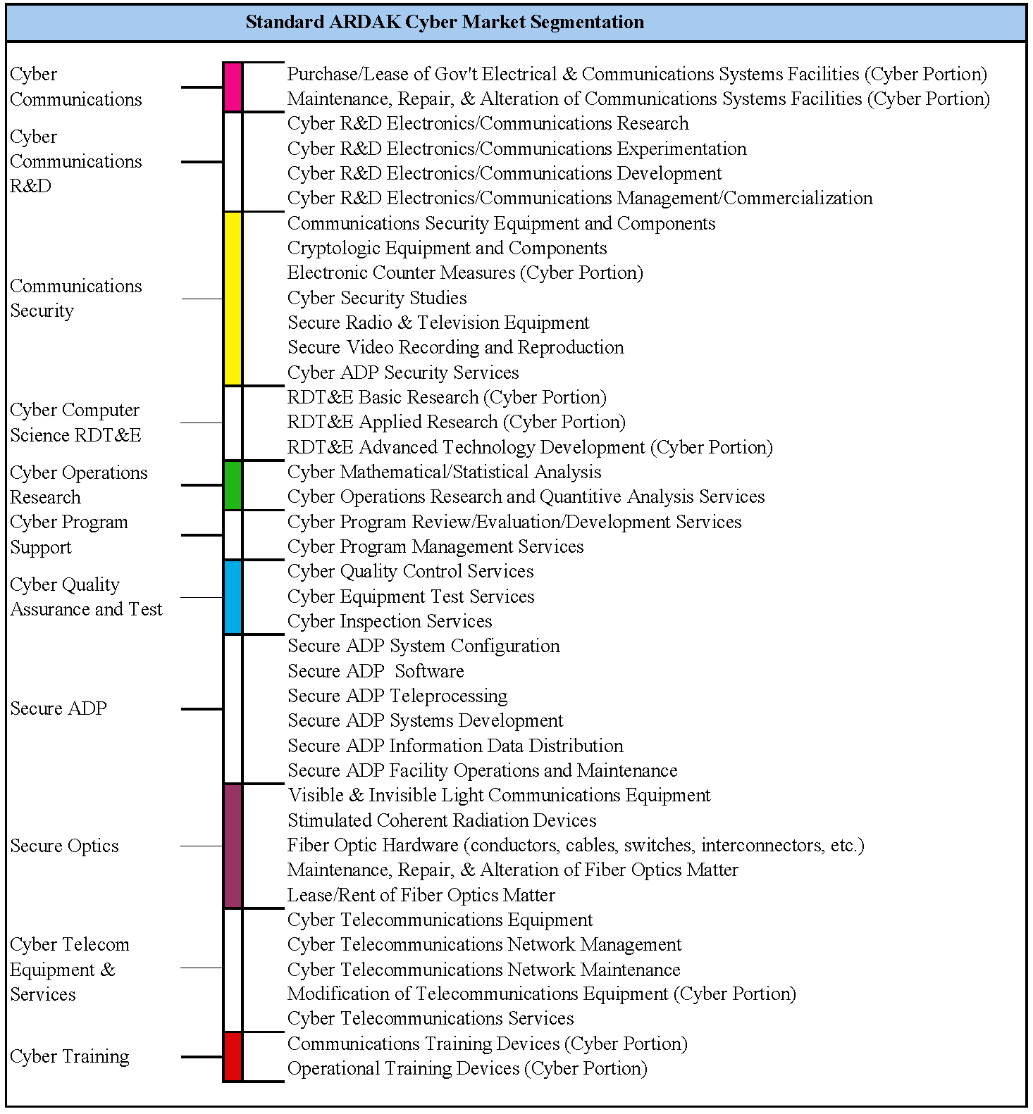 Cyber Mkt Segment Chart v3 2023 Update 2.0