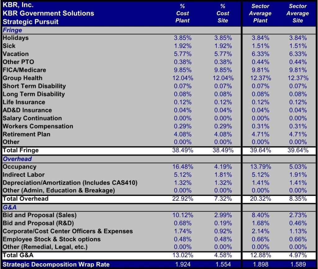KBRStrategic 1.0