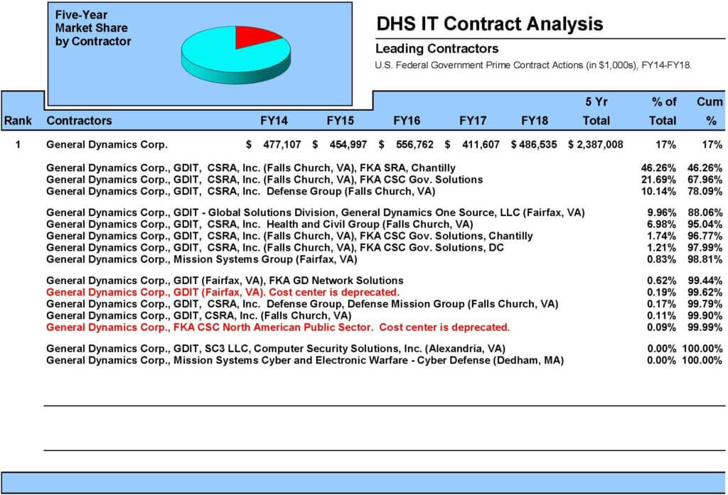 Cost Center ID Image ONLY