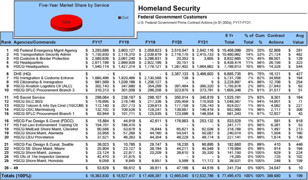 HS 10 10 Customers