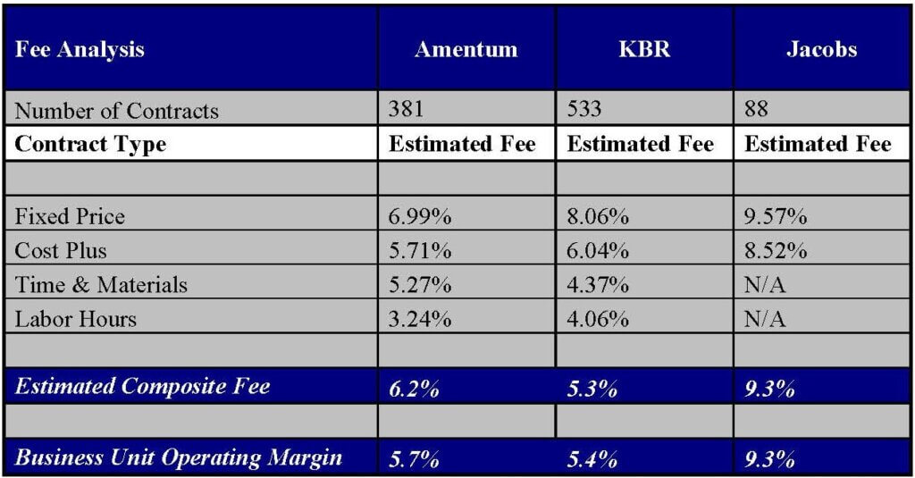 KBR Fee Analysis Image ONLY