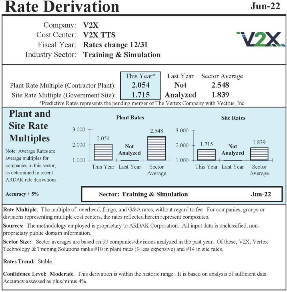 V2X Predictive